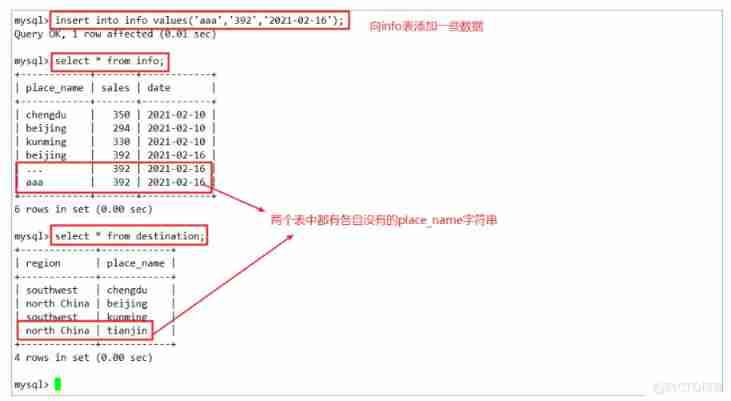  database ——MySQL senior SQL sentence （ One ）_ character string _30