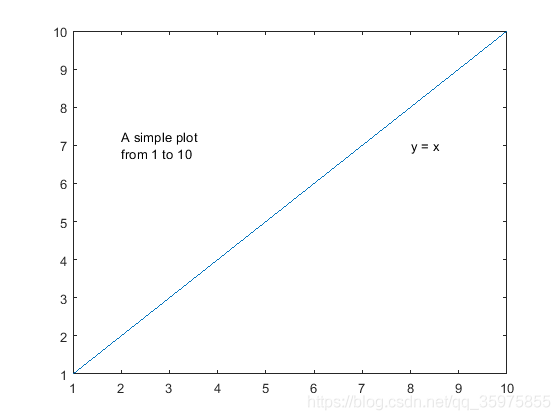 2021-02-27image processing of MATLAB