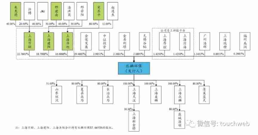 Conglin environmental protection rushes to the scientific and Technological Innovation Board: it plans to raise 2billion yuan, with an annual profit of more than 200million yuan