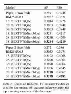 A method to solve Bert long text matching