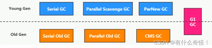  Insert picture description here 