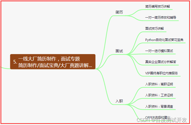 测试/开发程序员男都秃头？女都满脸痘痘？过好我们“短暂“的一生......