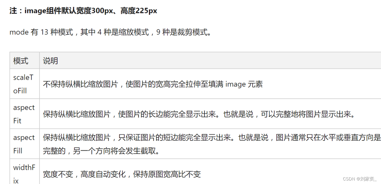 image里的mode属性