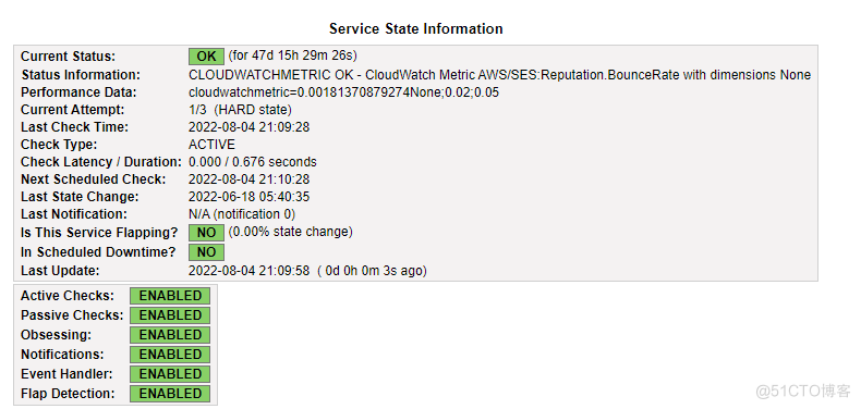 AWS SES 的监控和告警_Lambda_03