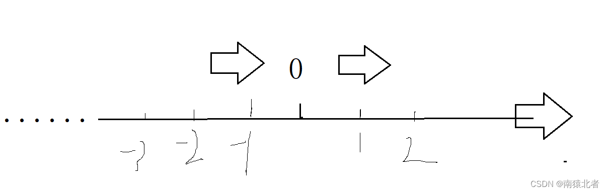  Insert picture description here 