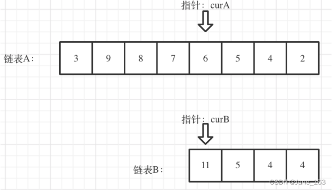 LC interview question 02.07 Linked list intersection & lc142 Circular linked list II