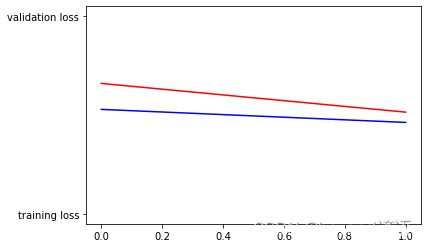  Insert picture description here 