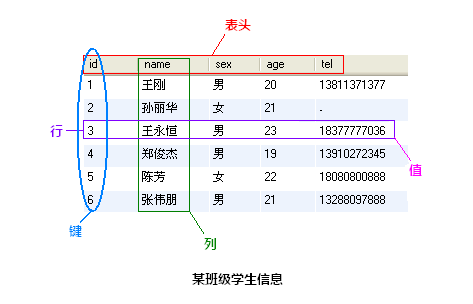 MySQL相关介绍