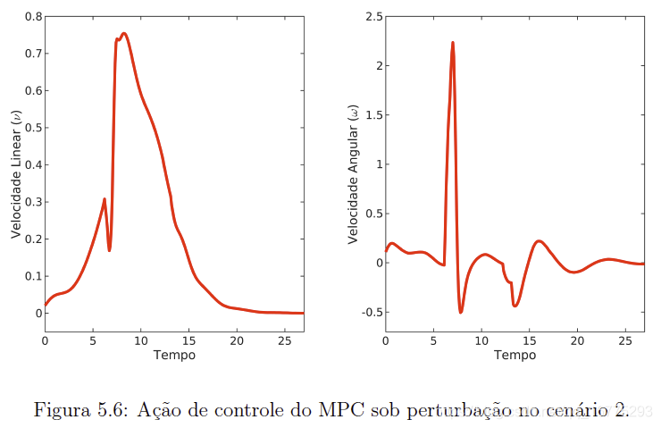  Insert picture description here 