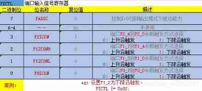 CC2530 common registers for port interrupts