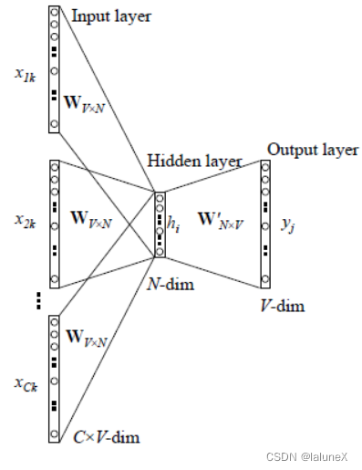 Insert picture description here