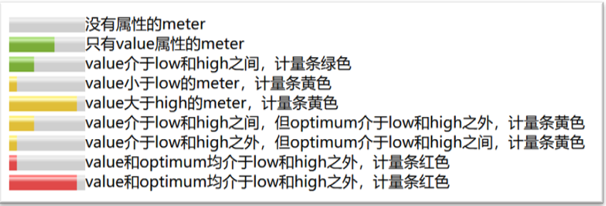 Educoder Web练习题---交互元素