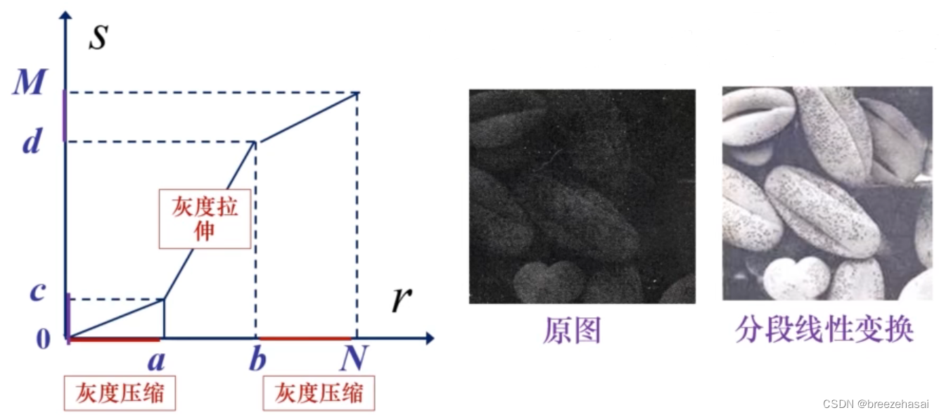  Insert picture description here 