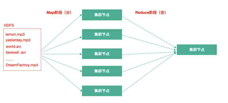 Apache Hadoop的重要组成