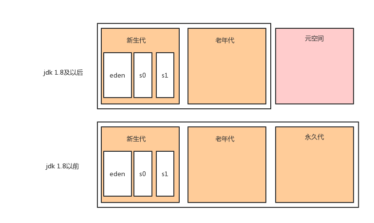 面试官：JVM运行时数据区包含哪几部分？作用是啥？_java_19