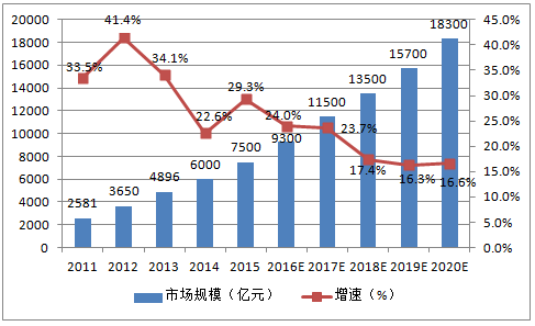 Current situation and future development trend of Internet of things