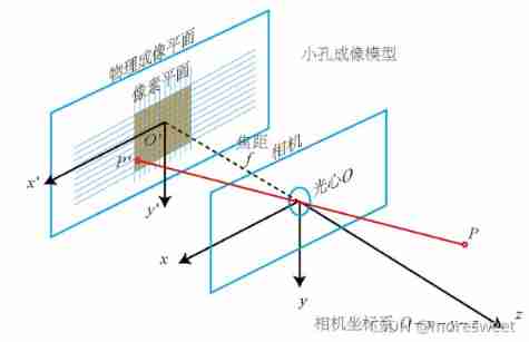 [ Failed to transfer the external chain picture , The origin station may have anti-theft chain mechanism , It is suggested to save the pictures and upload them directly (img-DEGq4FLV-1637041595381)(./imgs/image-20211114135810896.png)]