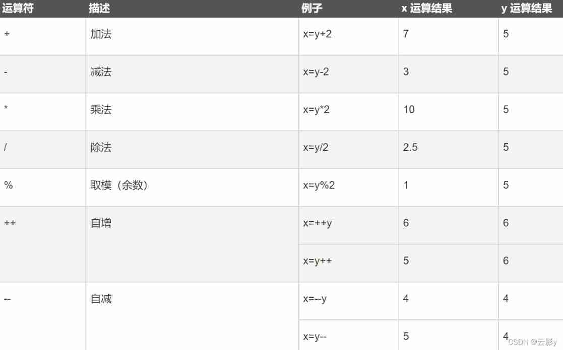 JS introduction ＜ 1 ＞