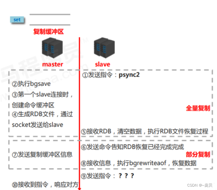 [ Failed to transfer the external chain picture , The origin station may have anti-theft chain mechanism , It is suggested to save the pictures and upload them directly (img-4HwmBg9F-1656650576677)(C:/Users/86158/AppData/Roaming/Typora/typora-user-images/image-20220701102707608.png)]