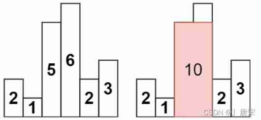 The largest matrix (H) in a brush 143 monotone stack 84 histogram