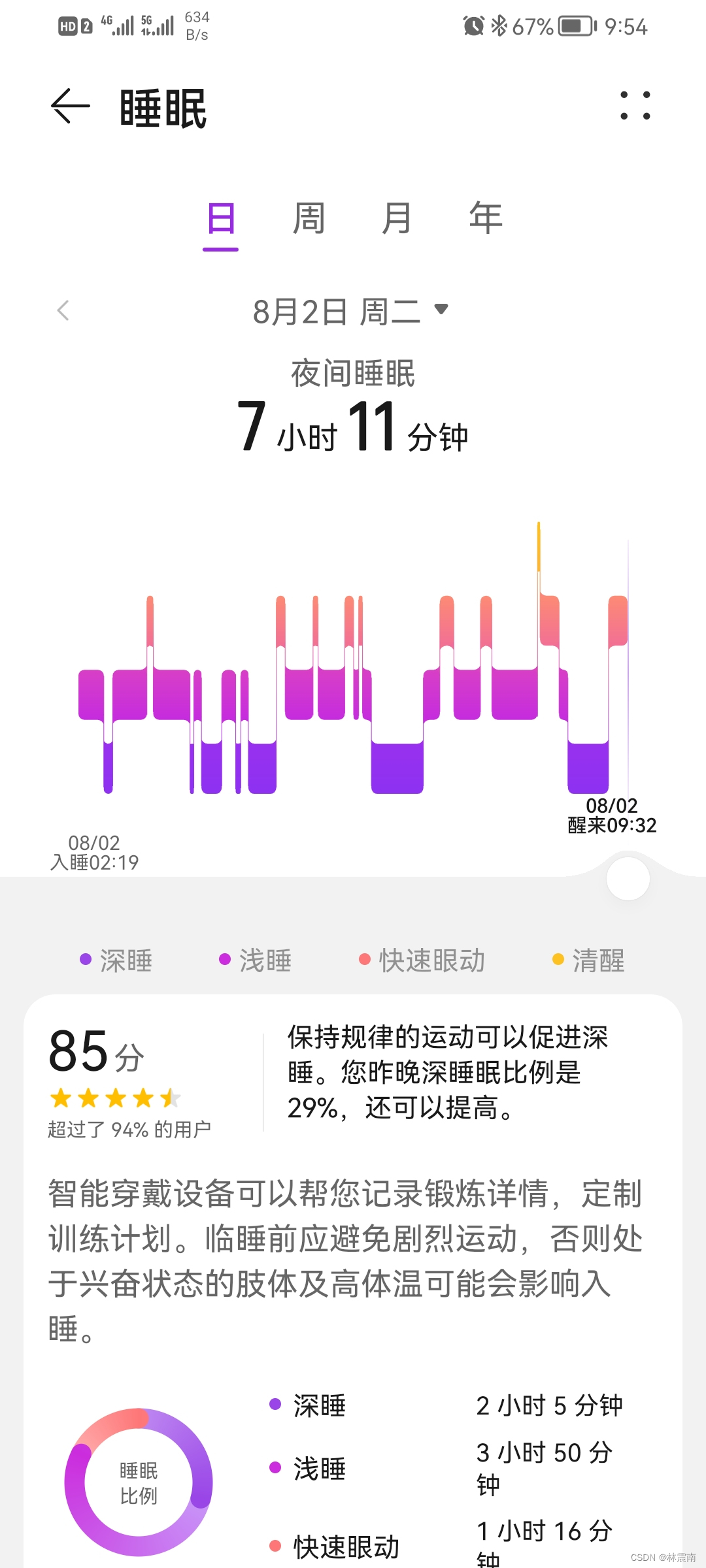 今日睡眠质量记录85分