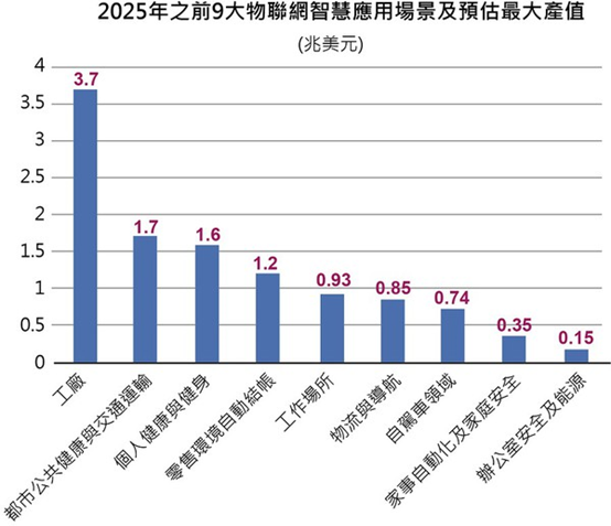 神经网络物联网未来现状和趋势及看法