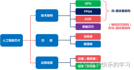 详细总结SoC、DSP、MCU、GPU和FPGA等基础概念