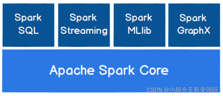 Spark overview