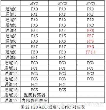 【我的电赛日记（三）】STM32学习笔记与要点总结