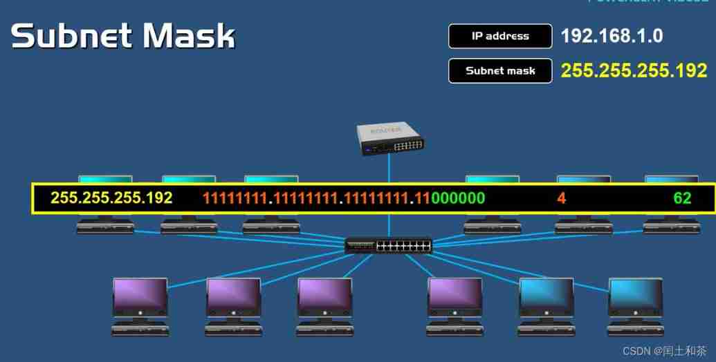  Insert picture description here 