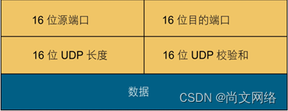 TCP, the heavyweight guest in tcp/ip model -- Kuige of Shangwen network