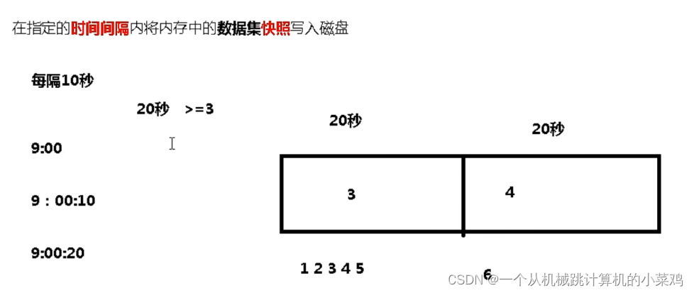 [外链图片转存失败,源站可能有防盗链机制,建议将图片保存下来直接上传(img-ndHvRx8z-1659268609805)(C:\Users\王率宇\AppData\Roaming\Typora\typora-user-images\image-20220730191655540.png)]