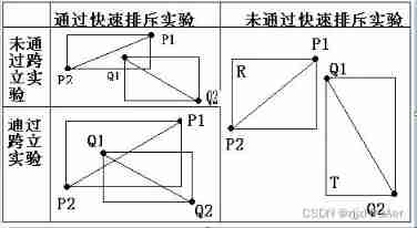 Calculation of intersection of two line segments