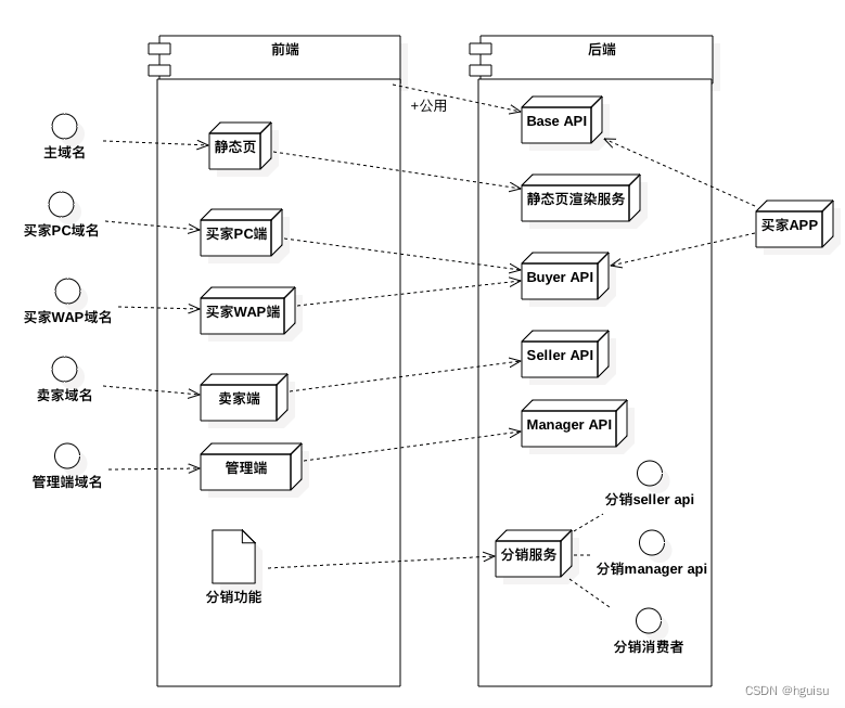 Complete e-commerce system