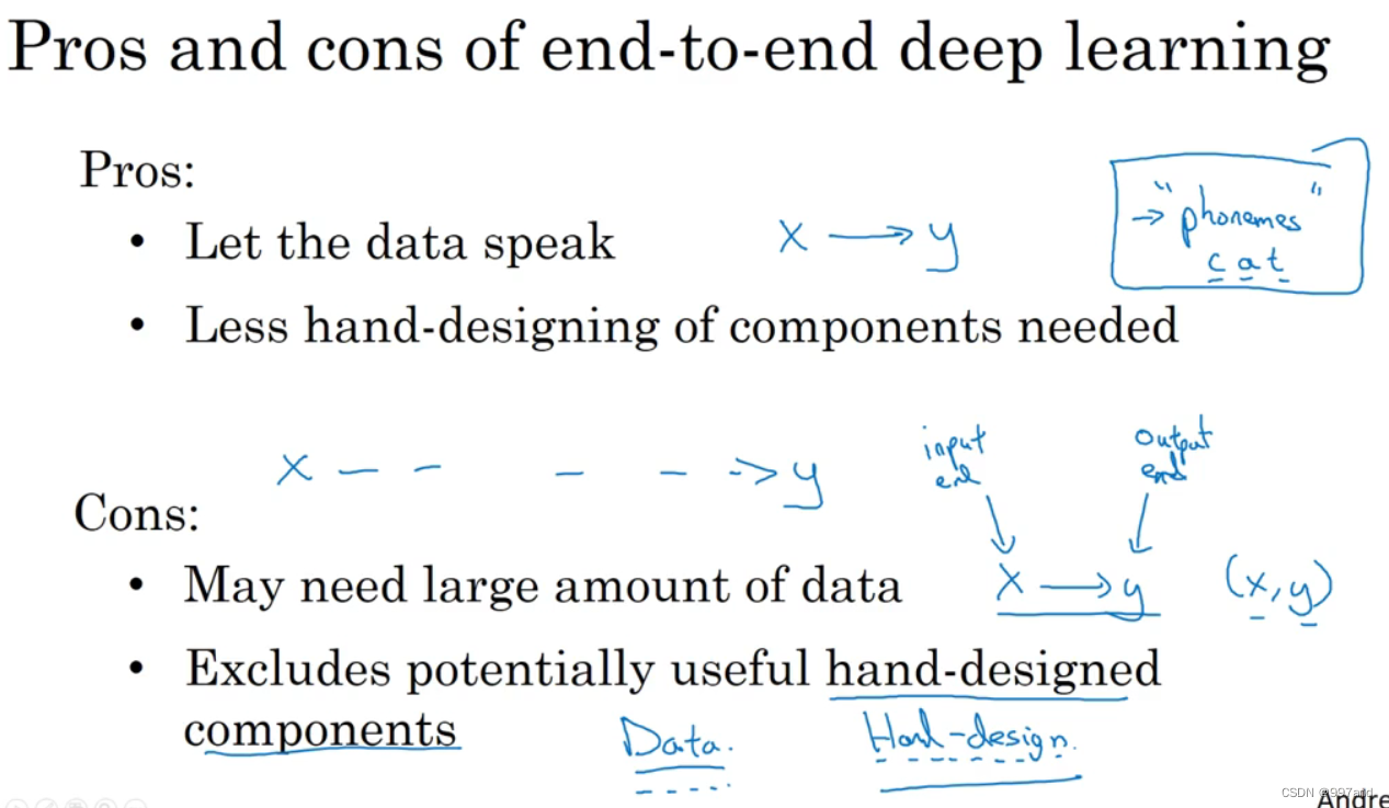  Insert picture description here 