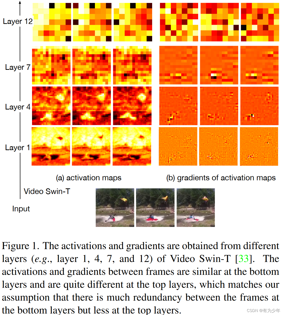  Insert picture description here 