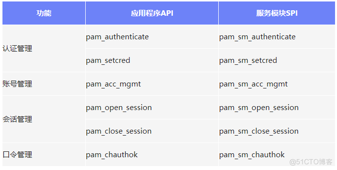 一种跳板机的实现思路_跳板机_02