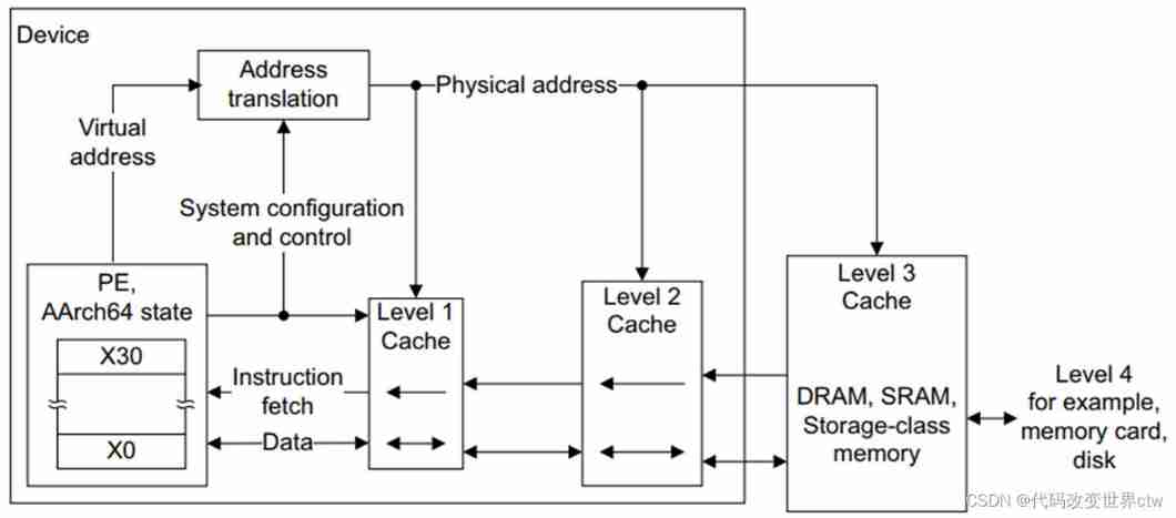 Insert picture description here
