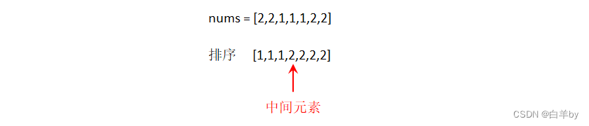 Leetcode169 detailed explanation of most elements