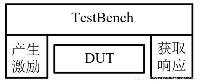 【数字IC验证快速入门】8、数字IC中的典型电路及其对应的Verilog描述方法