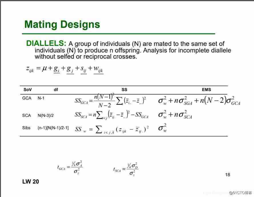  Study | Heritability and field experiment design _ Multiple environments _18