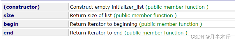 Initialiser votre vecteur & initialisateur avec une liste Introduction à la Liste