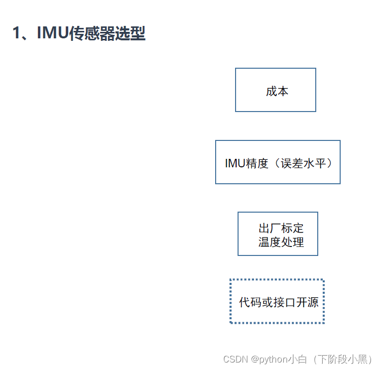 IMU selection, calibration error analysis, AHRS integrated navigation