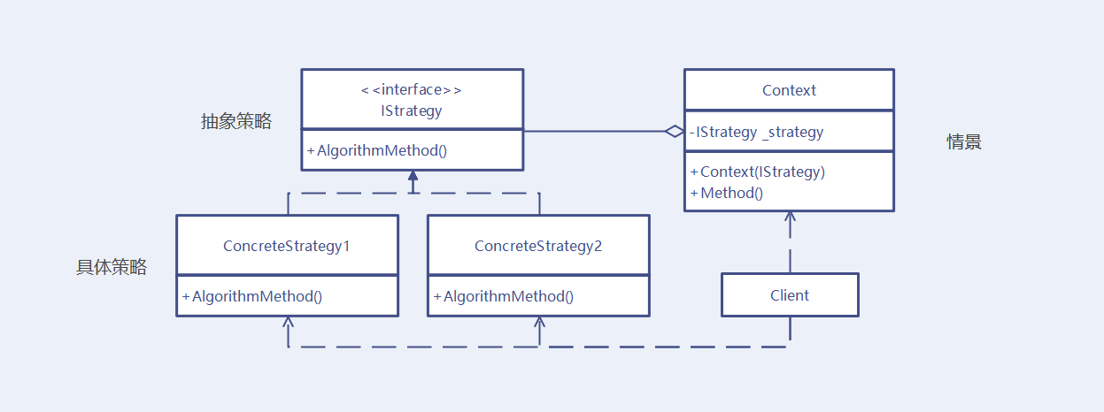 Policy mode - unity