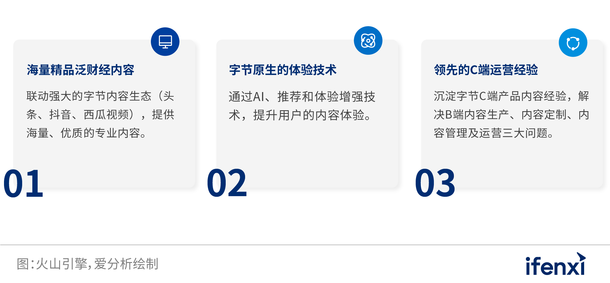 2022 love analysis ― bank digitalization practice report