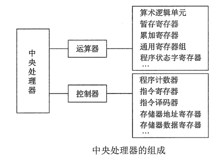 Group counting_ Structure and workflow of CPU