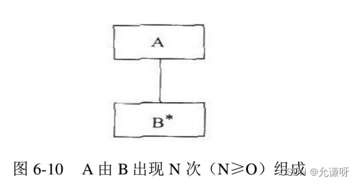 [外链图片转存失败,源站可能有防盗链机制,建议将图片保存下来直接上传(img-6piV3A2r-1656642480955)(C:\Users\W\AppData\Roaming\Typora\typora-user-images\image-20220630222118594.png)]