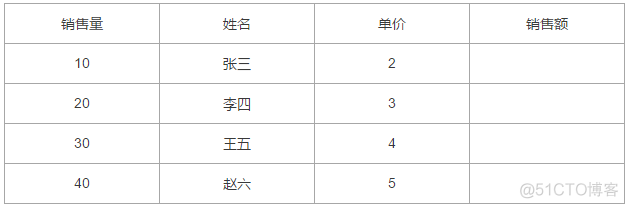 如何使用vlookup+excel数组公式 完成逆向查找？