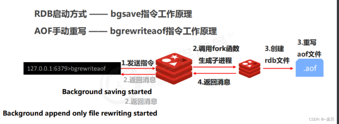 [ Failed to transfer the external chain picture , The origin station may have anti-theft chain mechanism , It is suggested to save the pictures and upload them directly (img-XiPAjSD1-1656561836142)(C:/Users/86158/AppData/Roaming/Typora/typora-user-images/image-20220630111050897.png)]