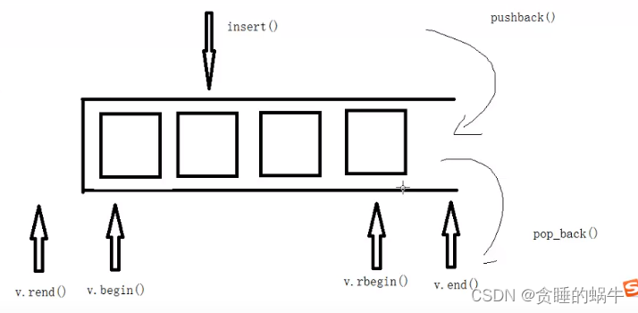  Insert picture description here 